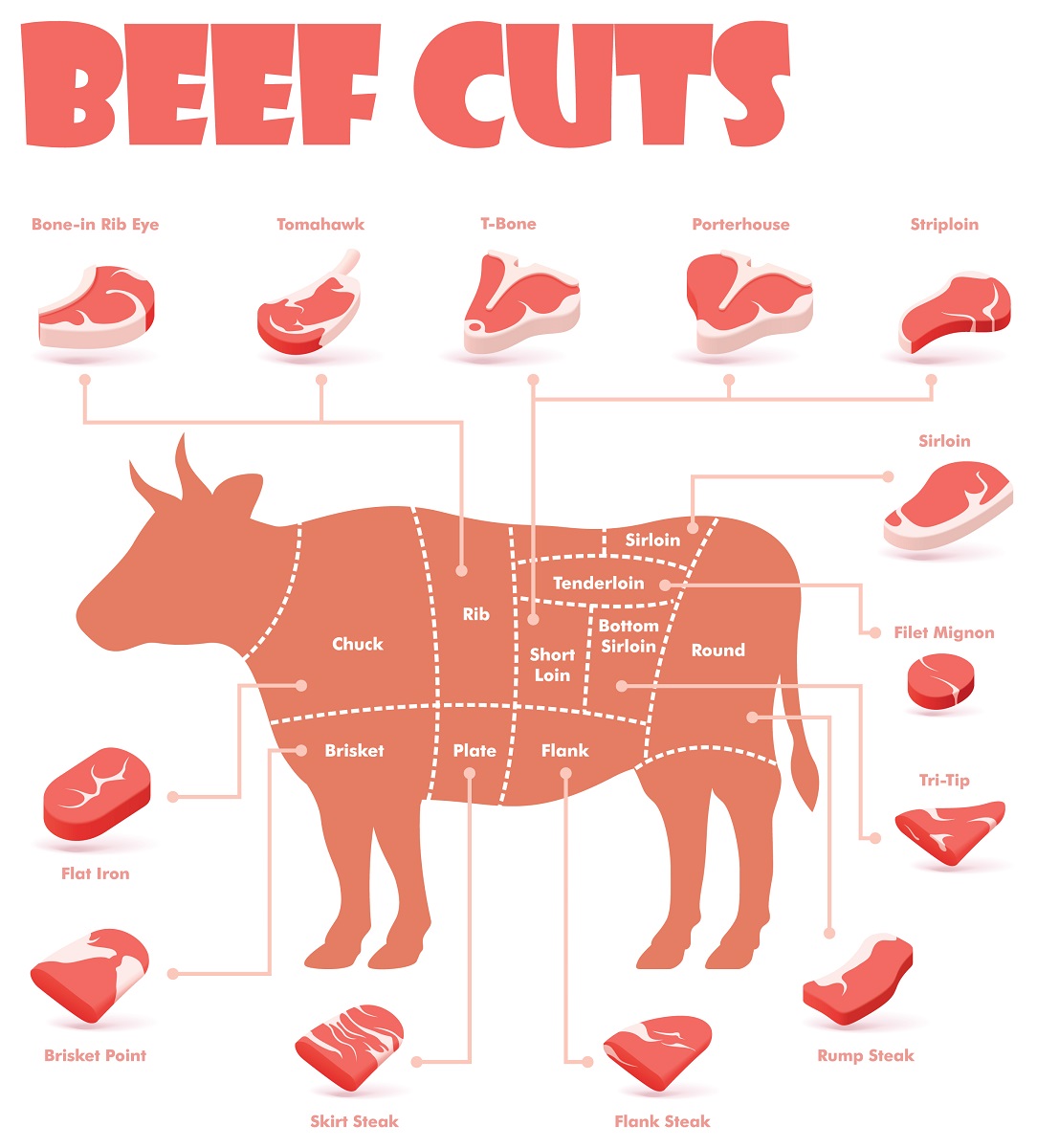 beef cuts, beef grading